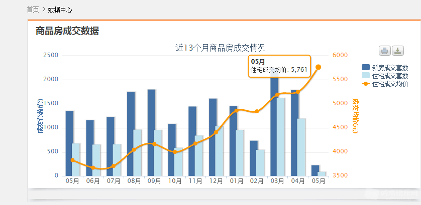 房价到底会不会一直涨下去,想在德阳投资