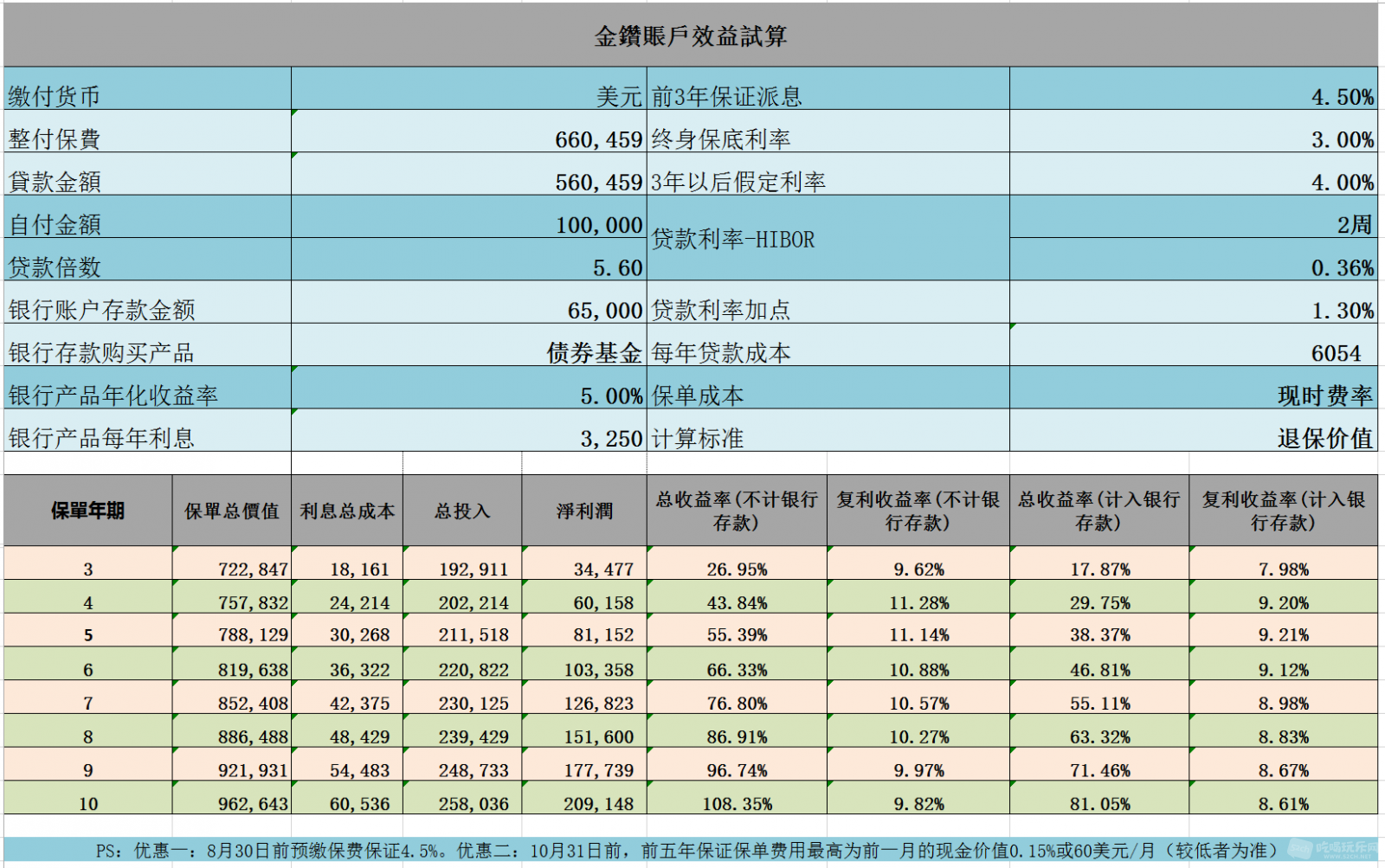 来嘛!这次轮到你反过来吃 银行9%-11%的年化