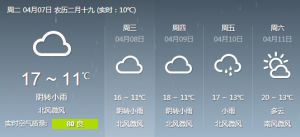 这周无“夏”感气温不超16℃